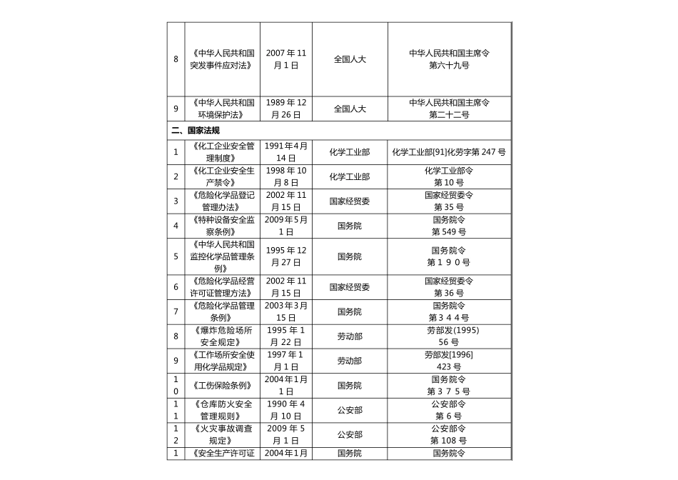 符合性评价报告_第2页