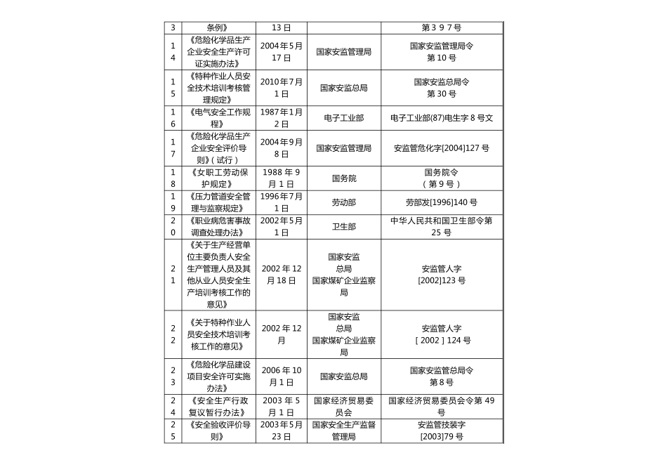 符合性评价报告_第3页