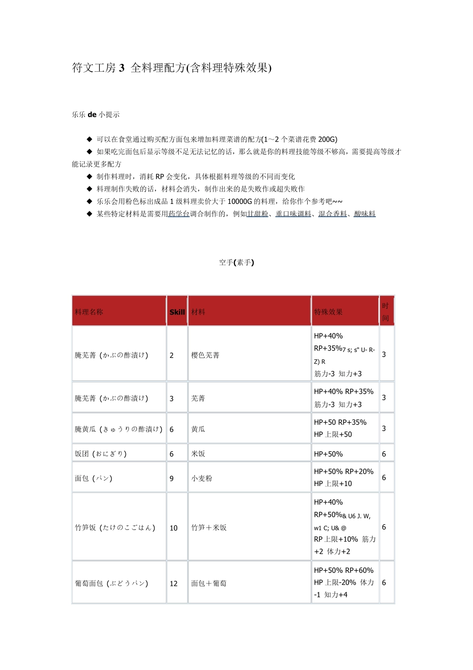 符文工房3全料理配方(含料理特殊效果)_第1页