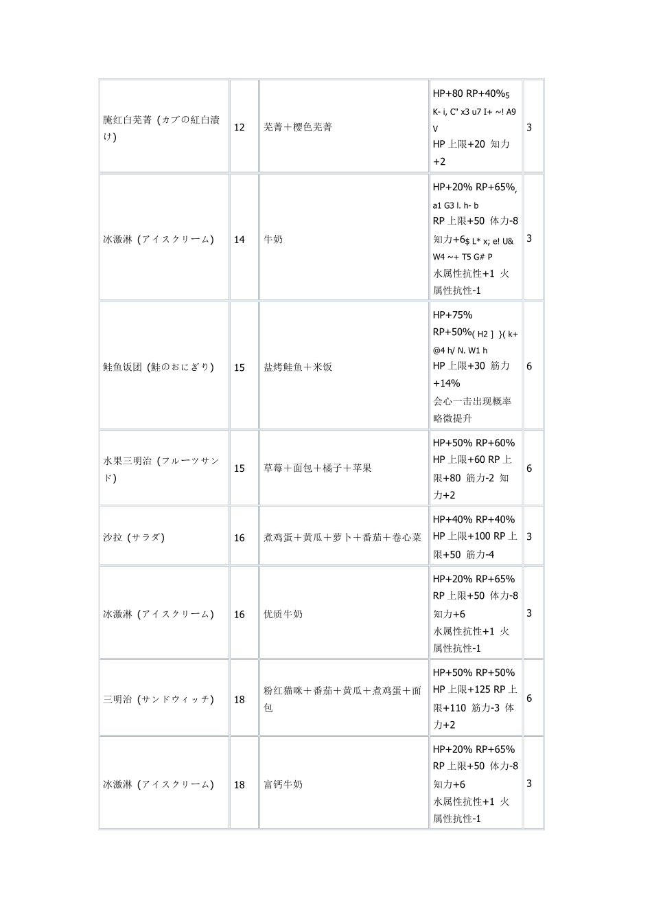 符文工房3全料理配方(含料理特殊效果)_第2页