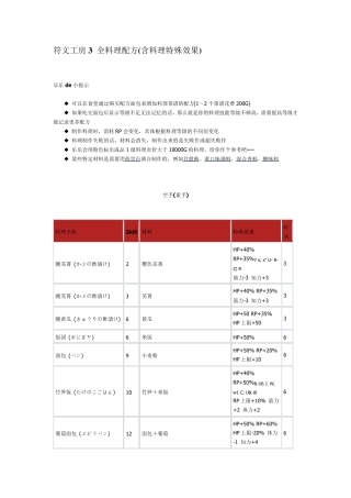 符文工房3全料理配方(含料理特殊效果)