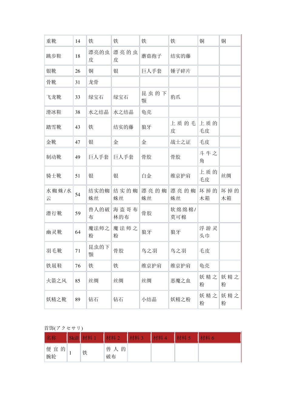符文工房3攻略之装备配方篇_第2页