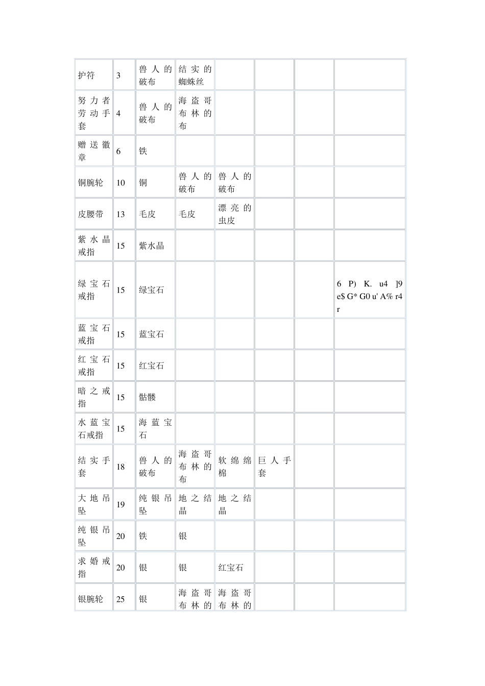 符文工房3攻略之装备配方篇_第3页
