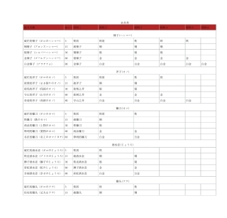 符文工房3全物品制作表