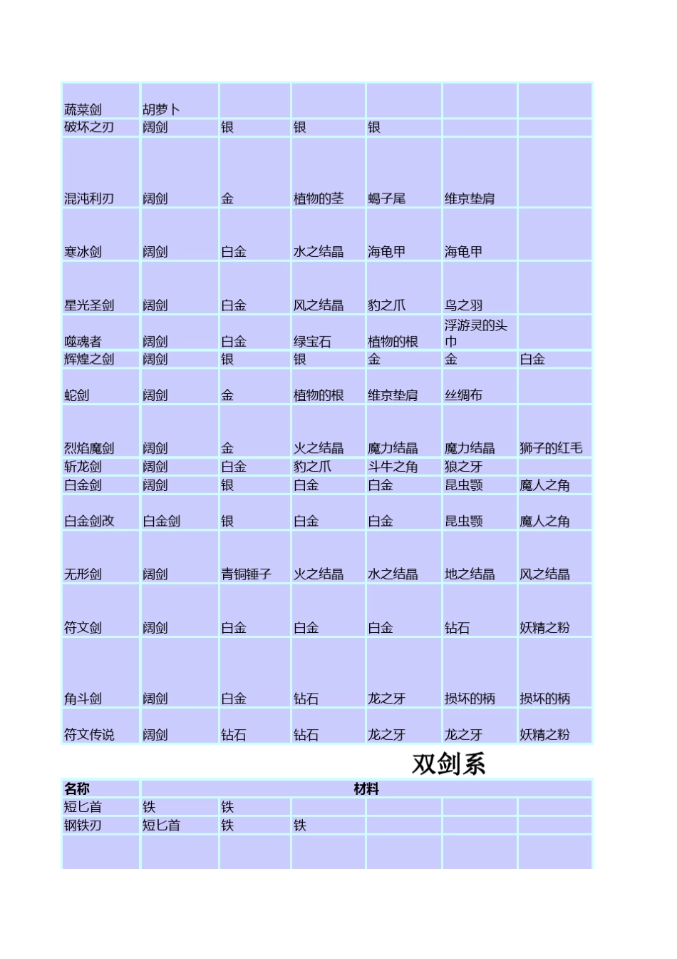 符文工房3武器合成物十八般武器_第2页