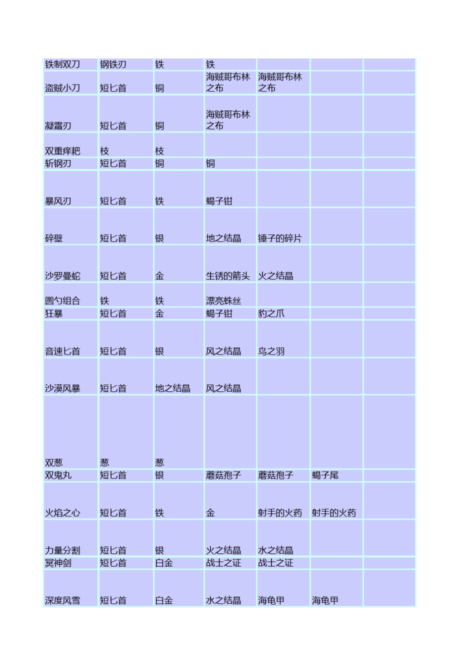 符文工房3武器合成物十八般武器_第3页