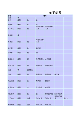 符文工房3武器合成物十八般武器
