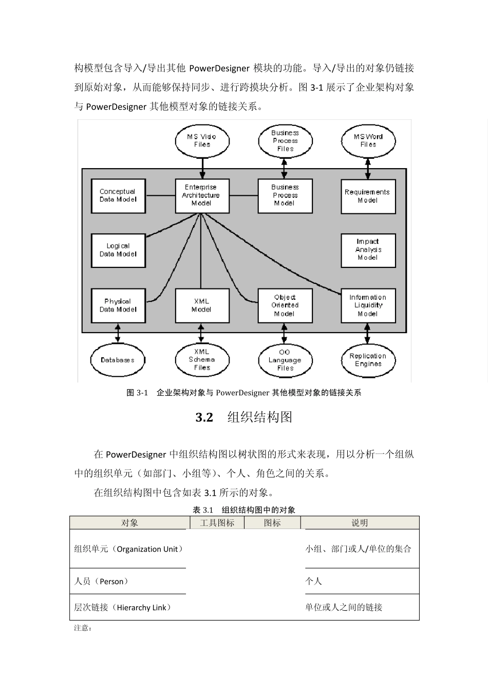 第03章企业架构模型_第2页