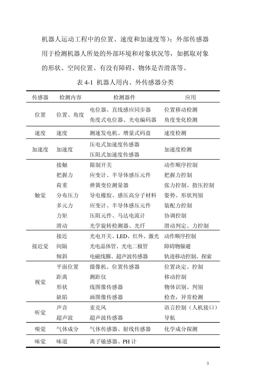 第04章机器人传感技术_第3页