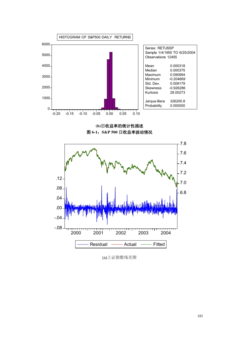 第06章Garch模型分析与应用_第3页