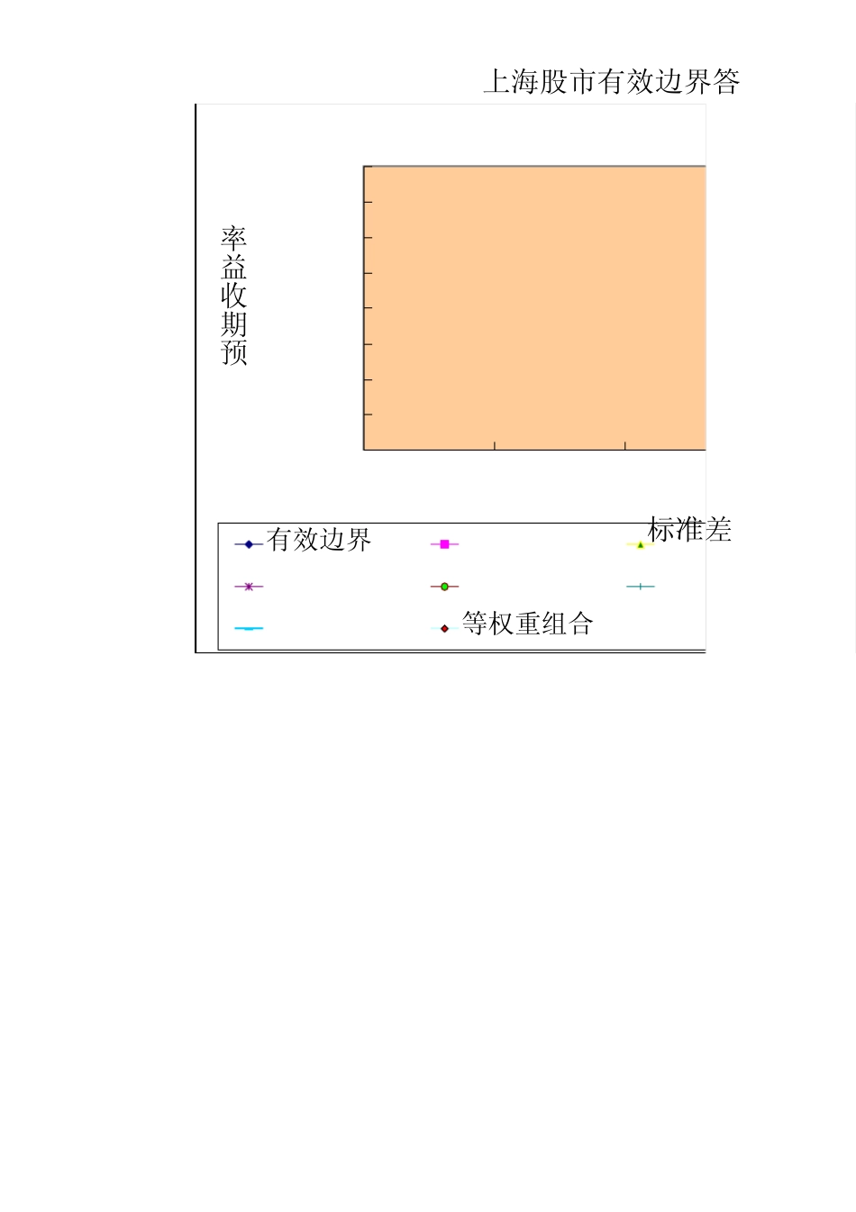 第08章有无卖空限制下的有效边界(德意志银行Excel金融工程建模)_第3页
