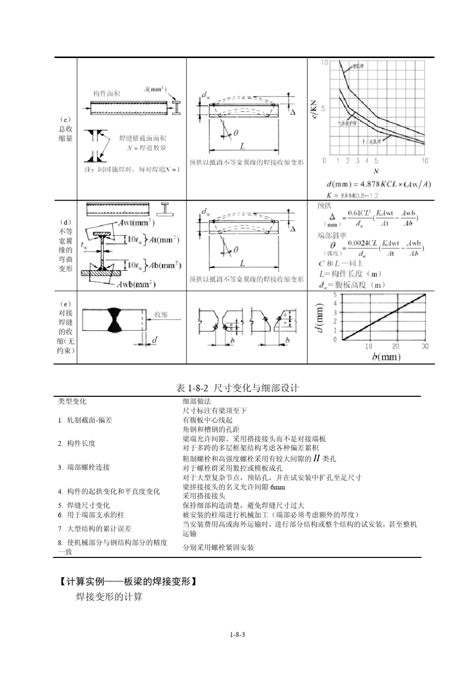 第08章结构细部设计_第3页