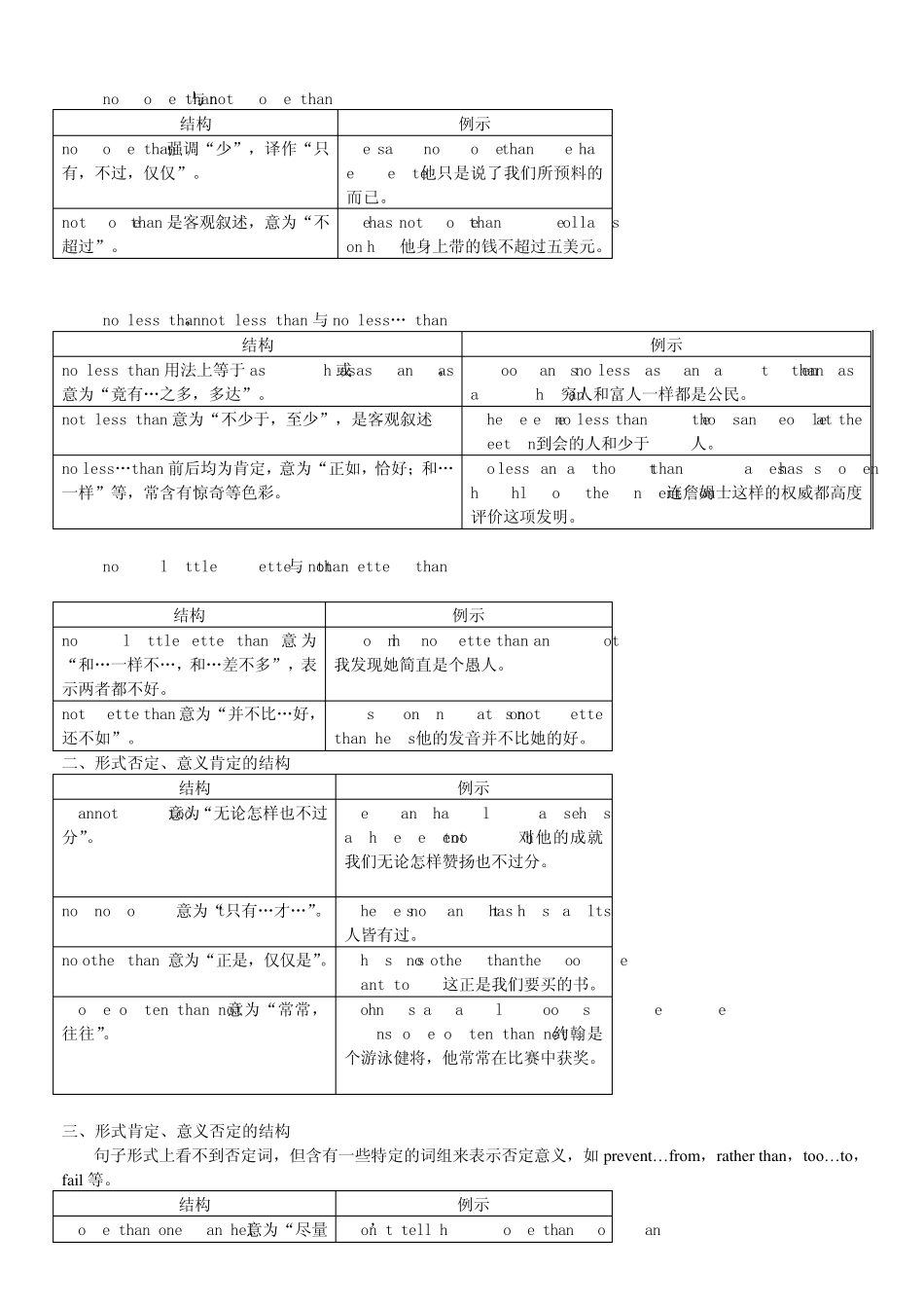 第10堂否定结构_第3页