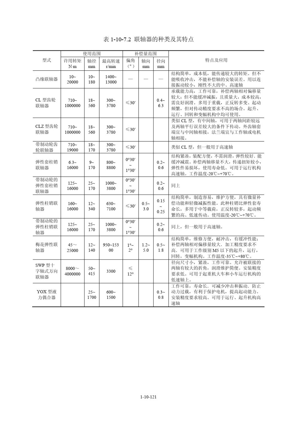 第10章起重机通用零部件(7联轴器)_第2页