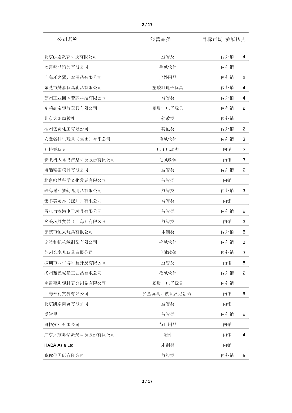 第11届中国玩具展参展企业_第2页