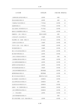 第11届中国玩具展参展企业