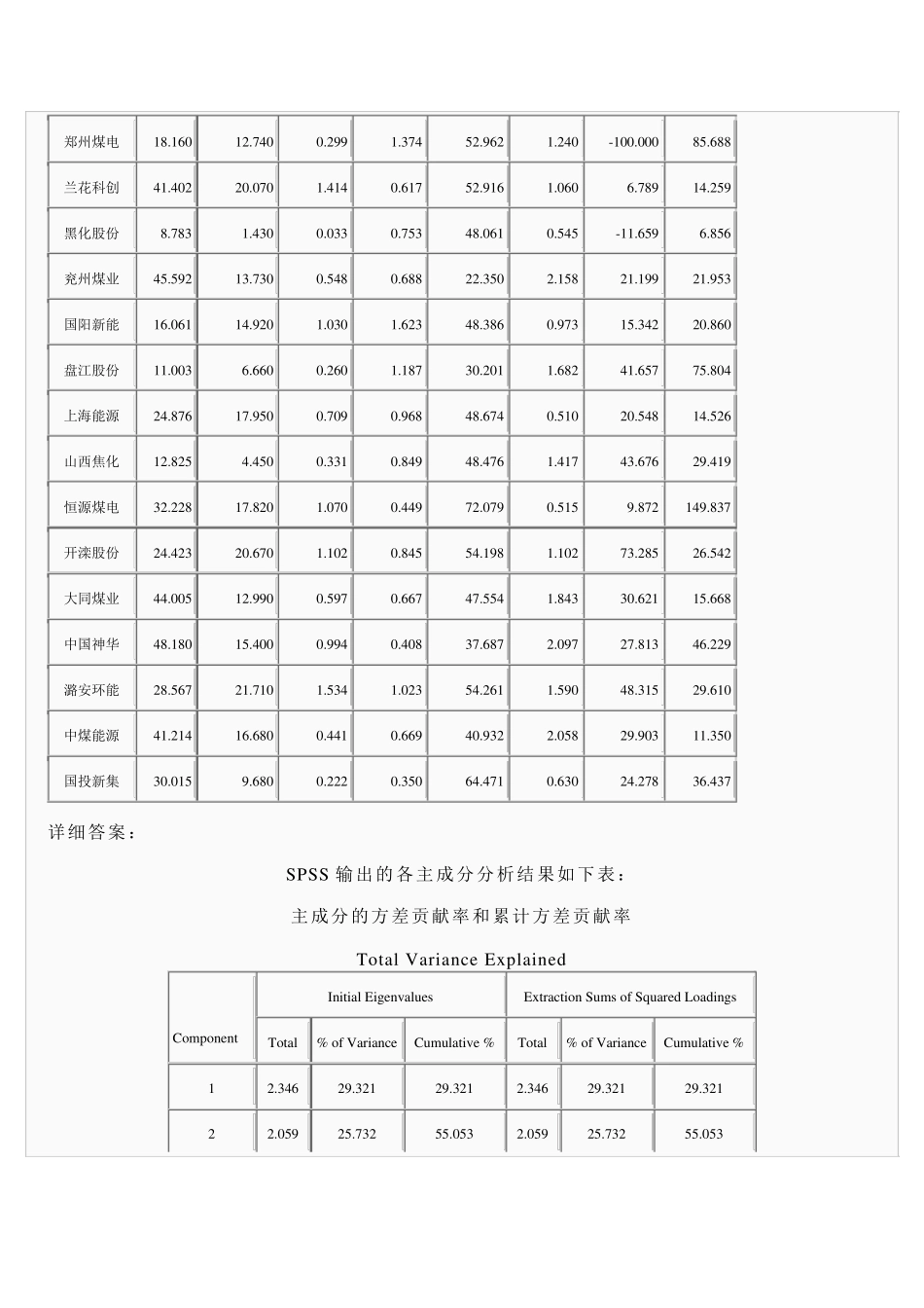 第11章主成分分析和因子分析习题答案_第2页