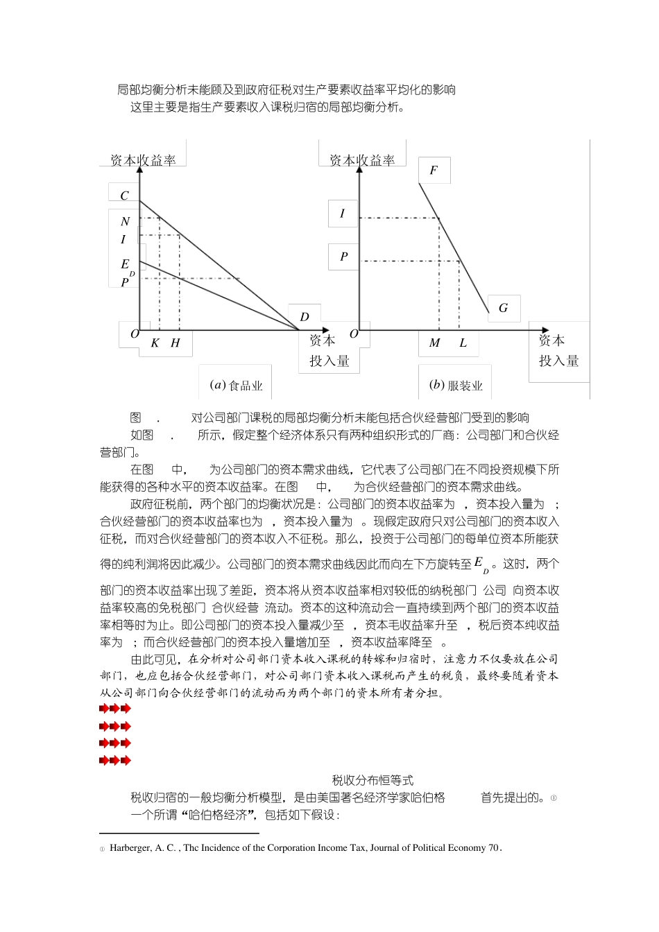 第11章第三节税收转嫁与归宿：一般均衡分析_第2页