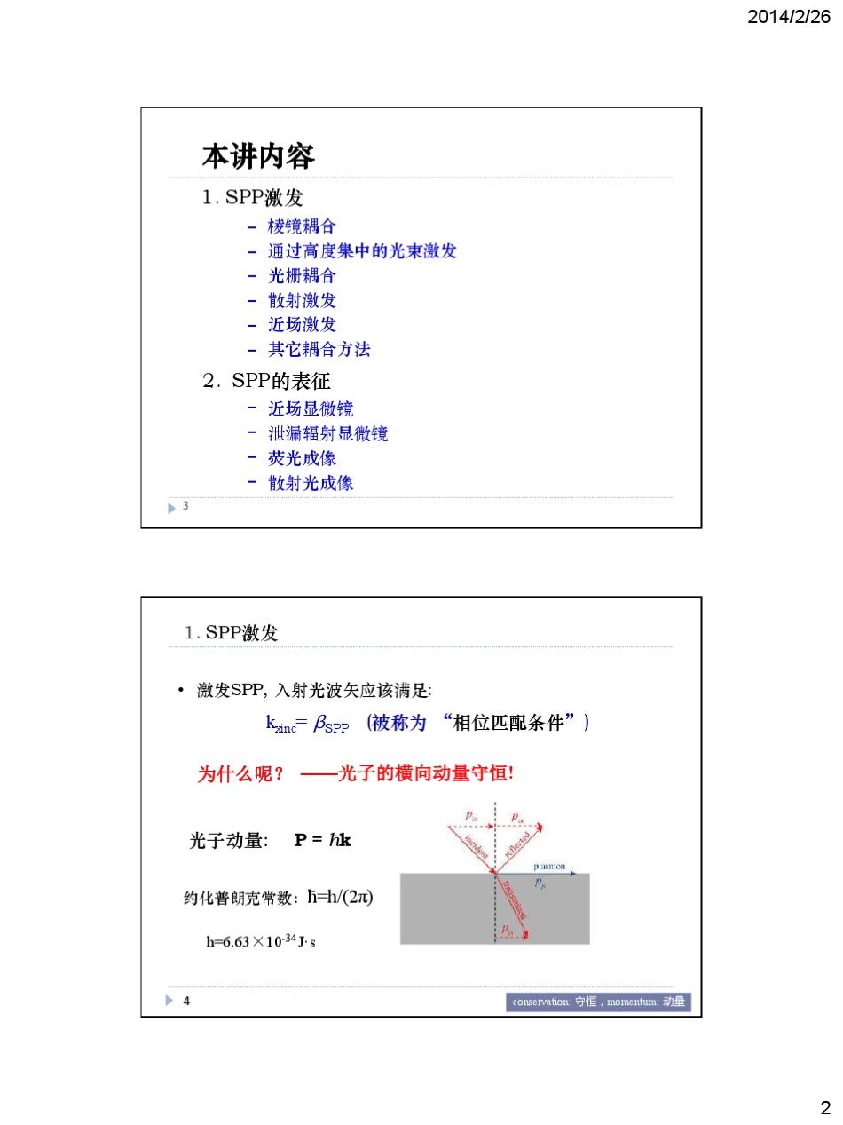 第11讲_SPP的激发与表征_第2页