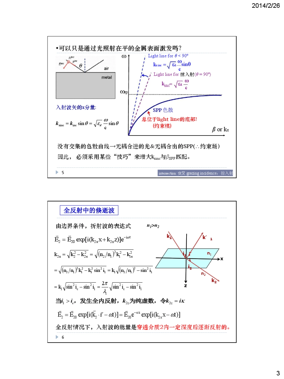 第11讲_SPP的激发与表征_第3页