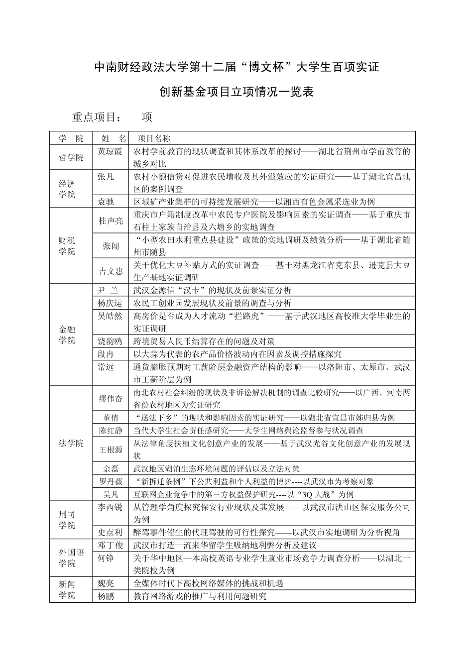 第12届博文杯校级立项_第1页