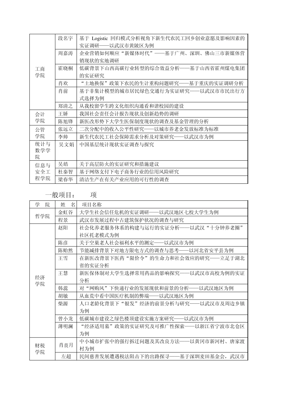 第12届博文杯校级立项_第2页