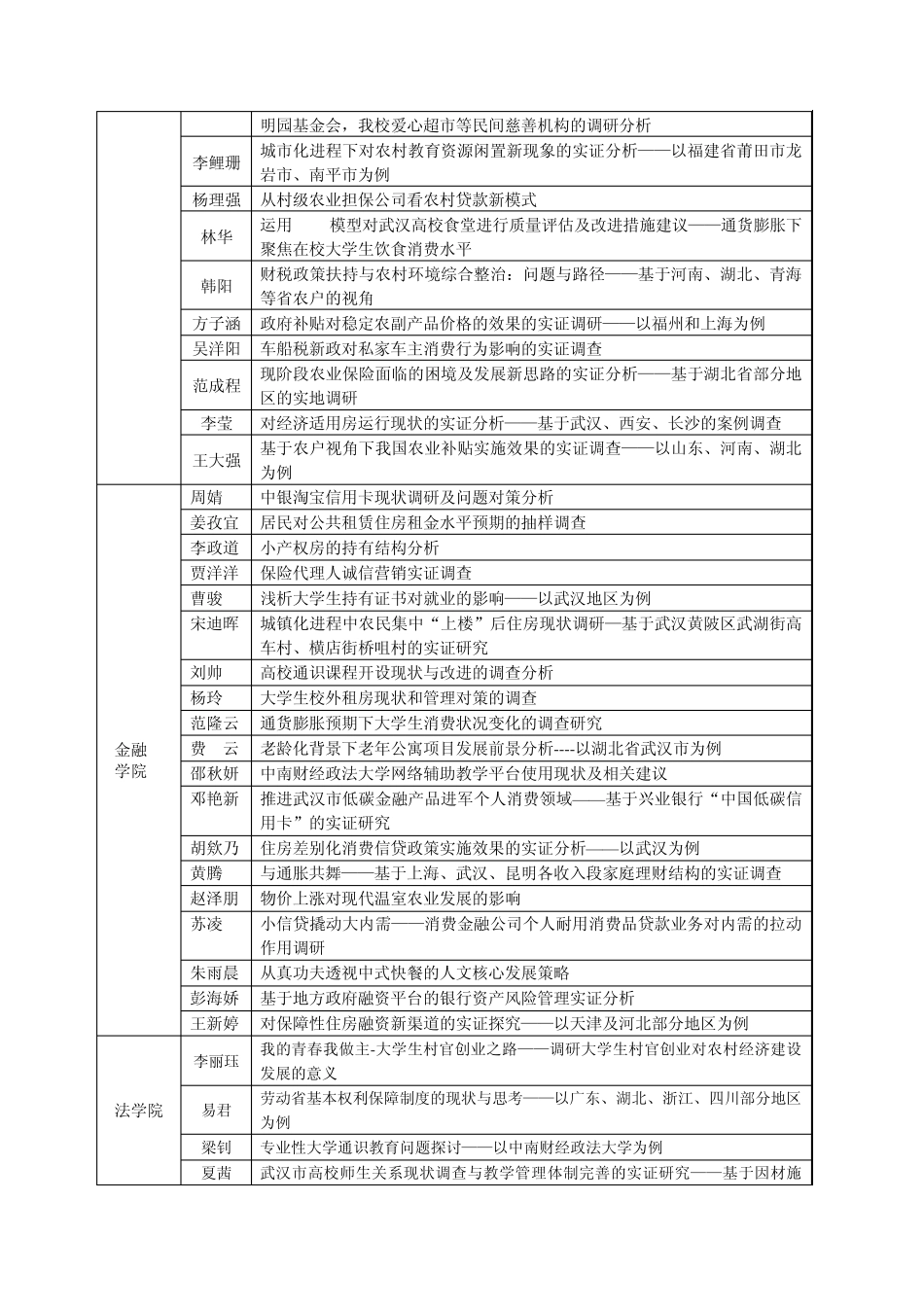 第12届博文杯校级立项_第3页