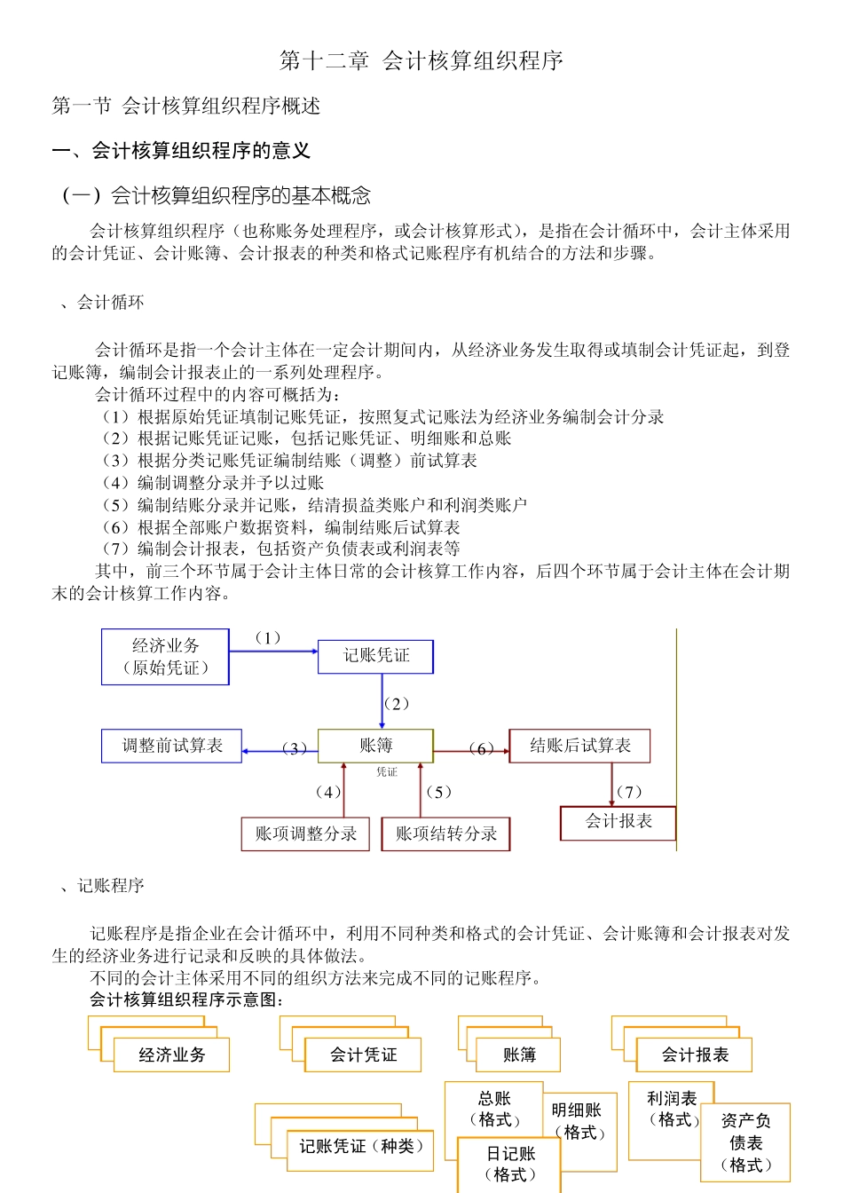 第12章会计核算组织程序_第1页