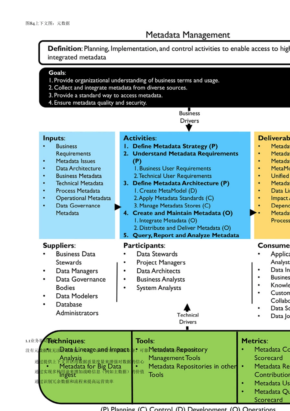 第12章元数据管理DAMADMBOK：数据管理知识体系(第二版)_第2页