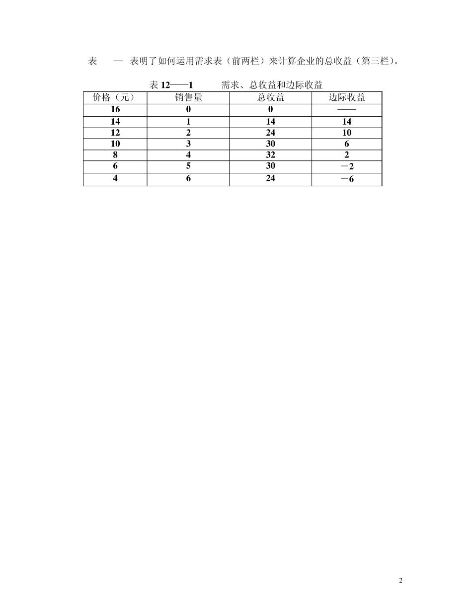 第12章垄断和价格歧视_第2页