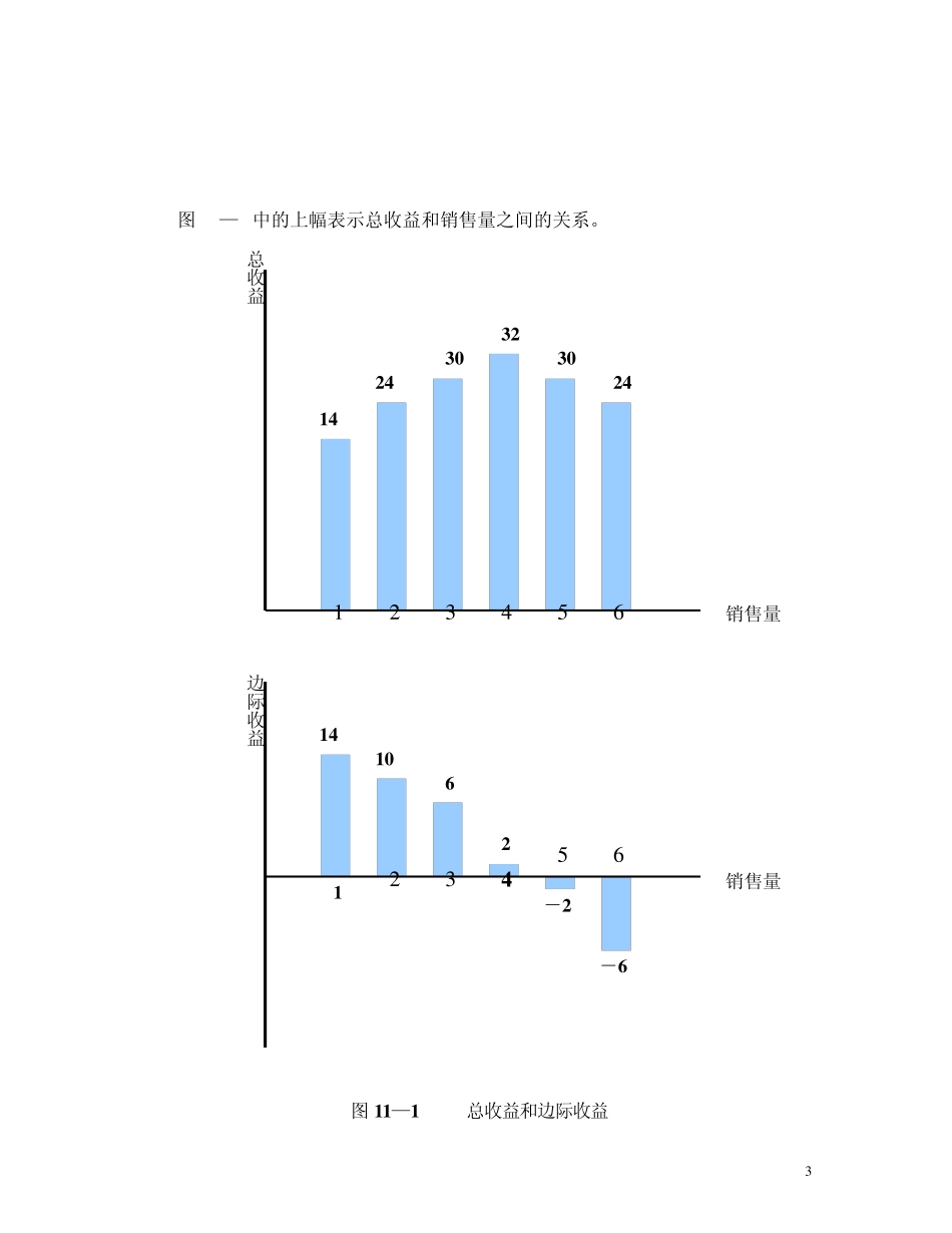 第12章垄断和价格歧视_第3页