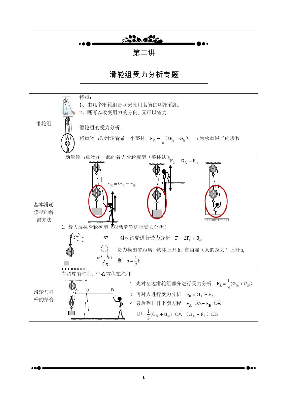 第12讲.提高班.滑轮组受力分析专题._第1页