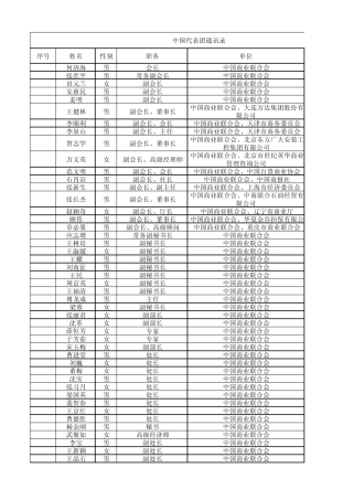 第13届亚太零售商大会中国代表团资料1bj