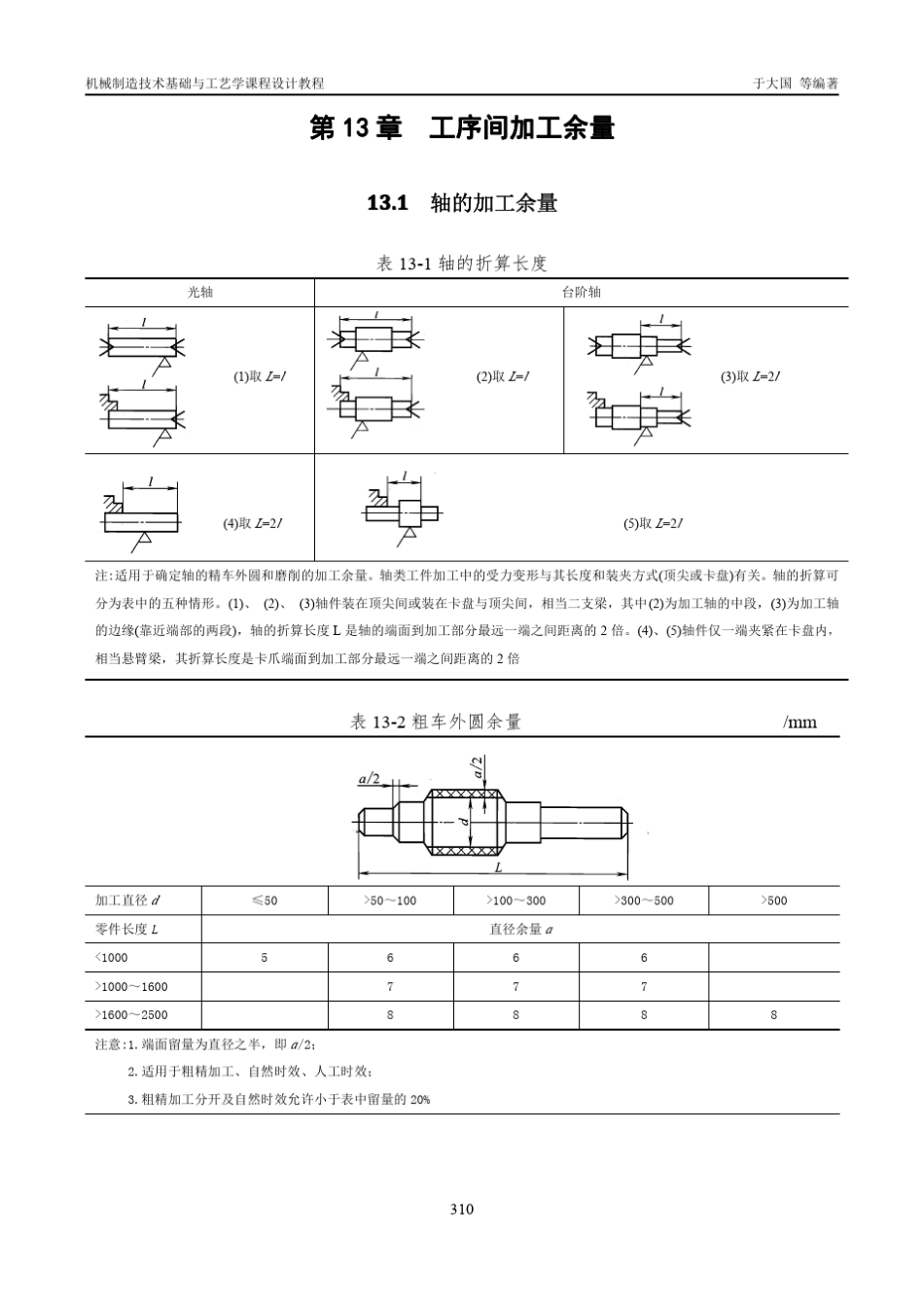 第13章工序间加工余量_第1页