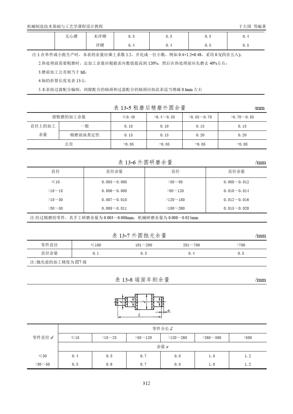 第13章工序间加工余量_第3页