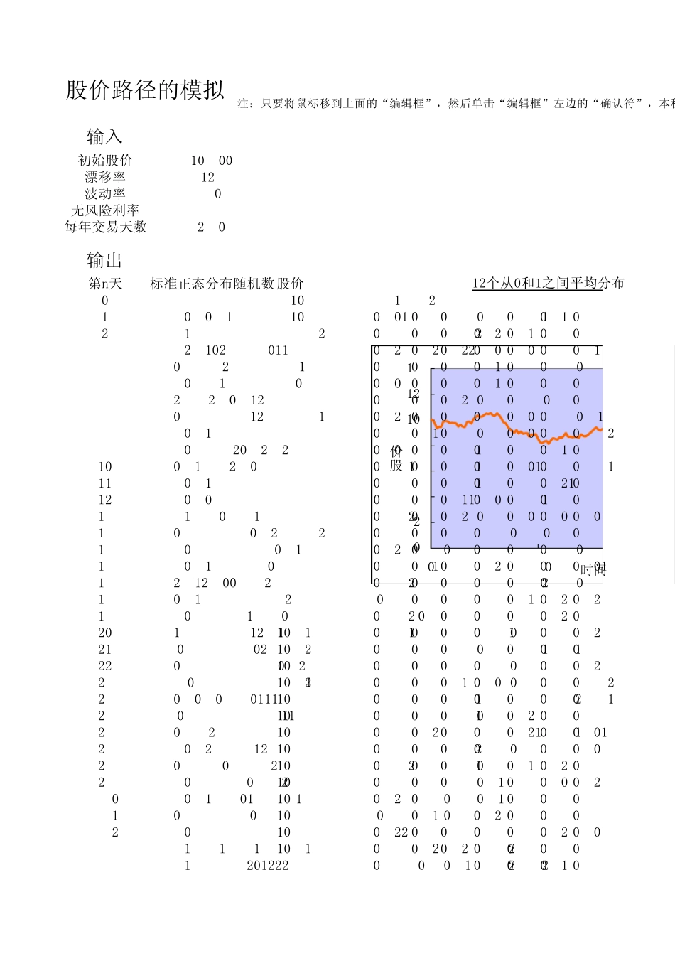 第13章模拟股价路径(德意志银行Excel金融工程建模)_第1页
