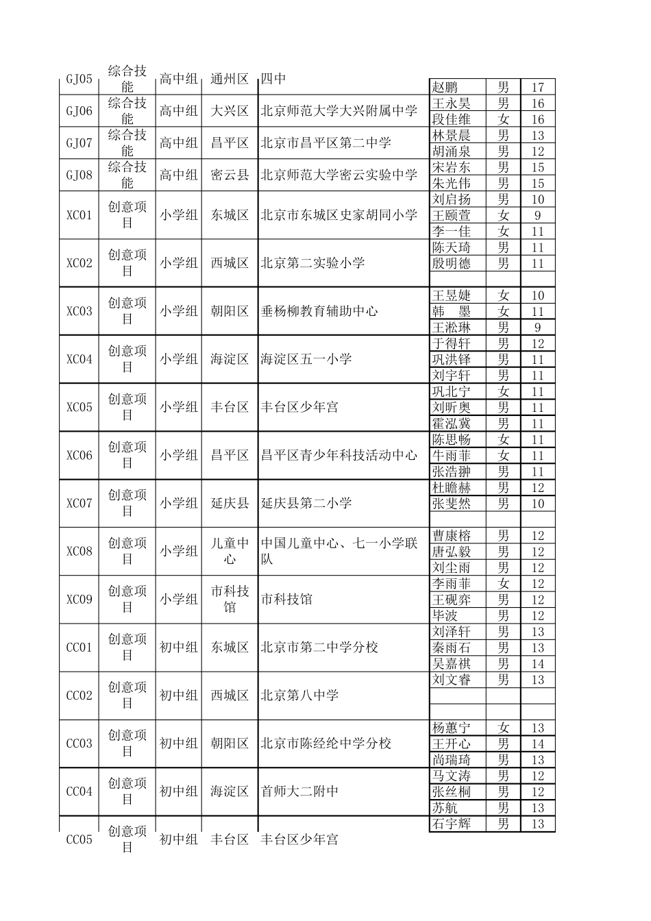 第14届北京青少年机器人竞赛秩序册(2014.1.5)_第2页