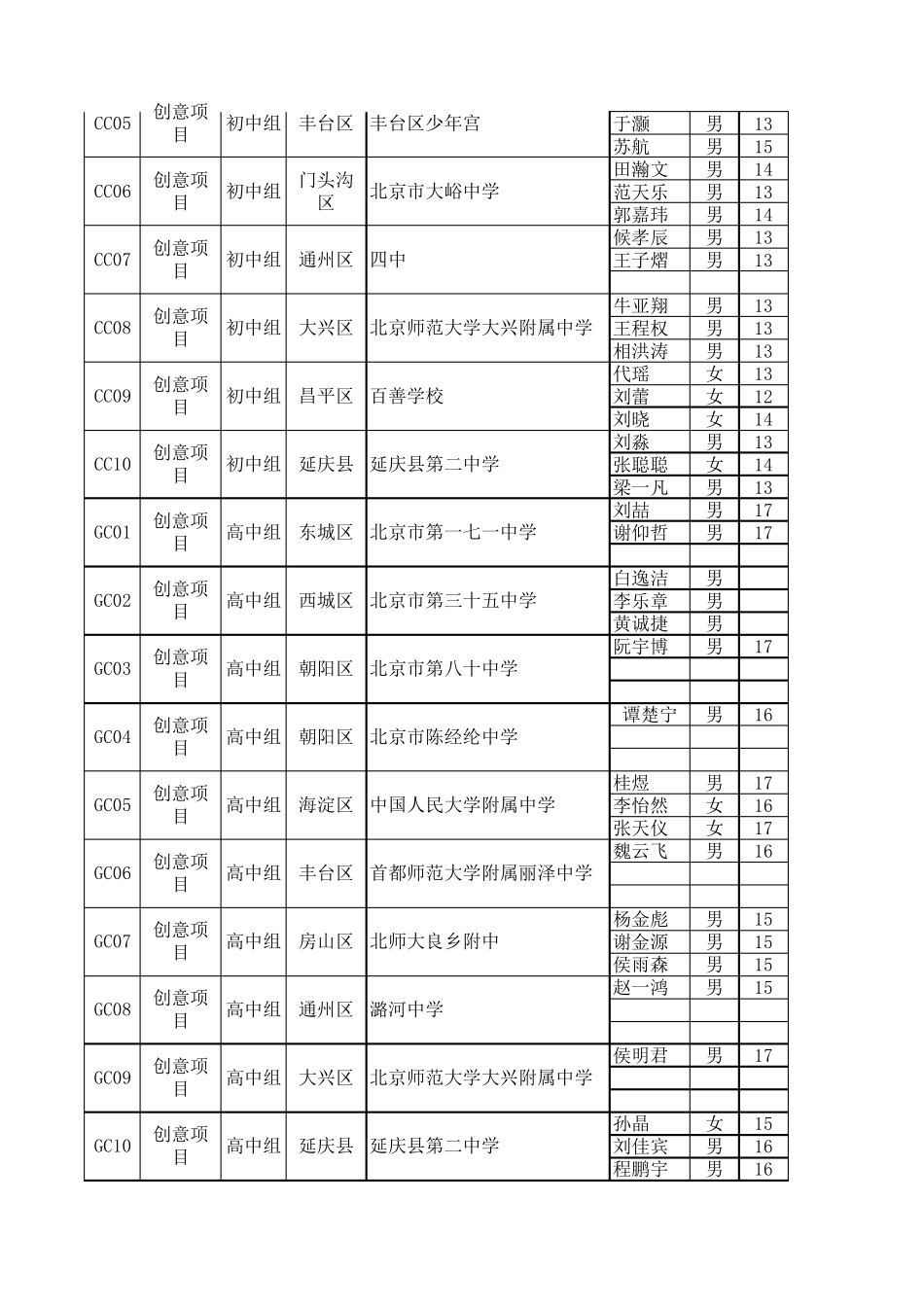 第14届北京青少年机器人竞赛秩序册(2014.1.5)_第3页