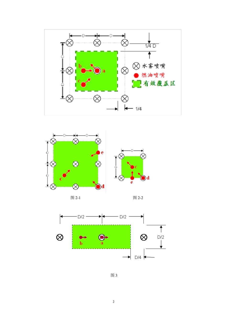 第14篇局部水基灭火系统(修改后版本)_第2页