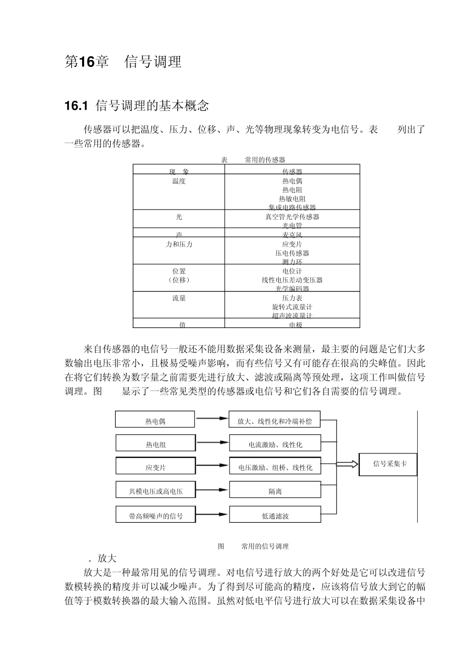 第16章信号调理_第2页