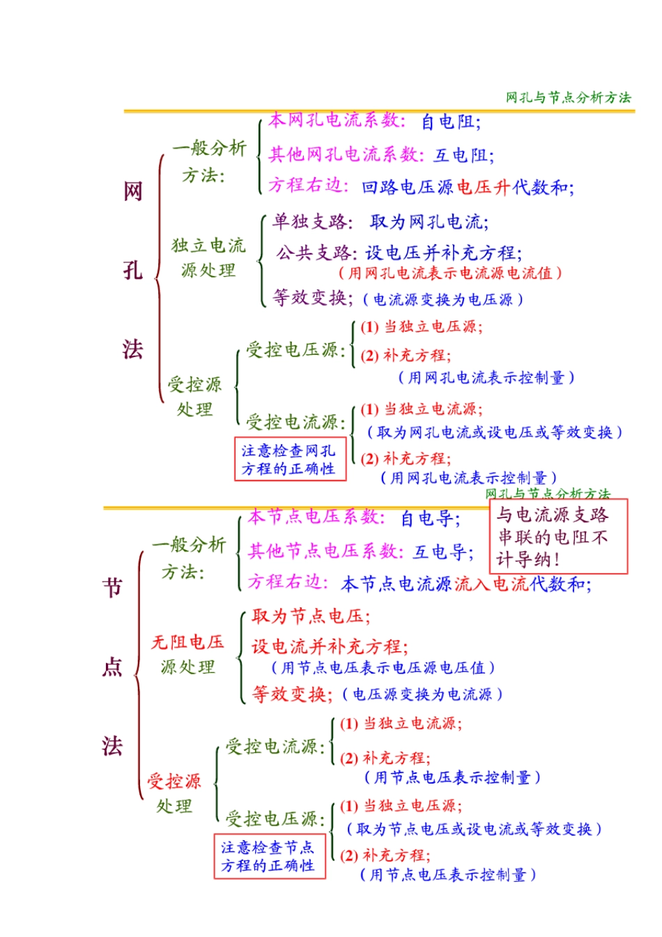 第1、2章直流电路复习练习题(部分)_第1页