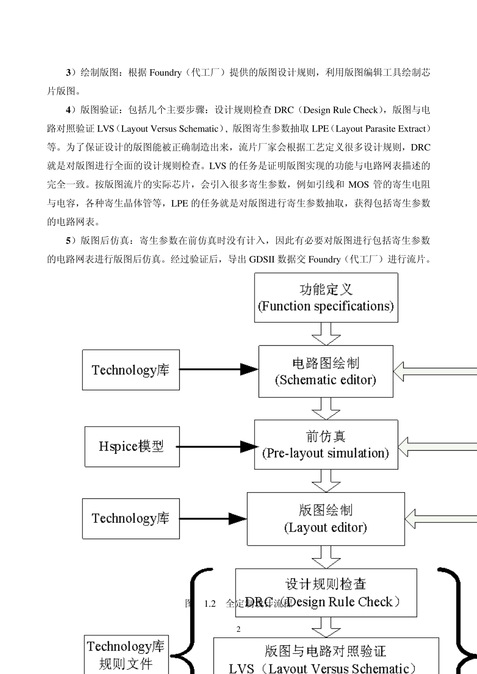 第1章IC设计的基本知识_第2页