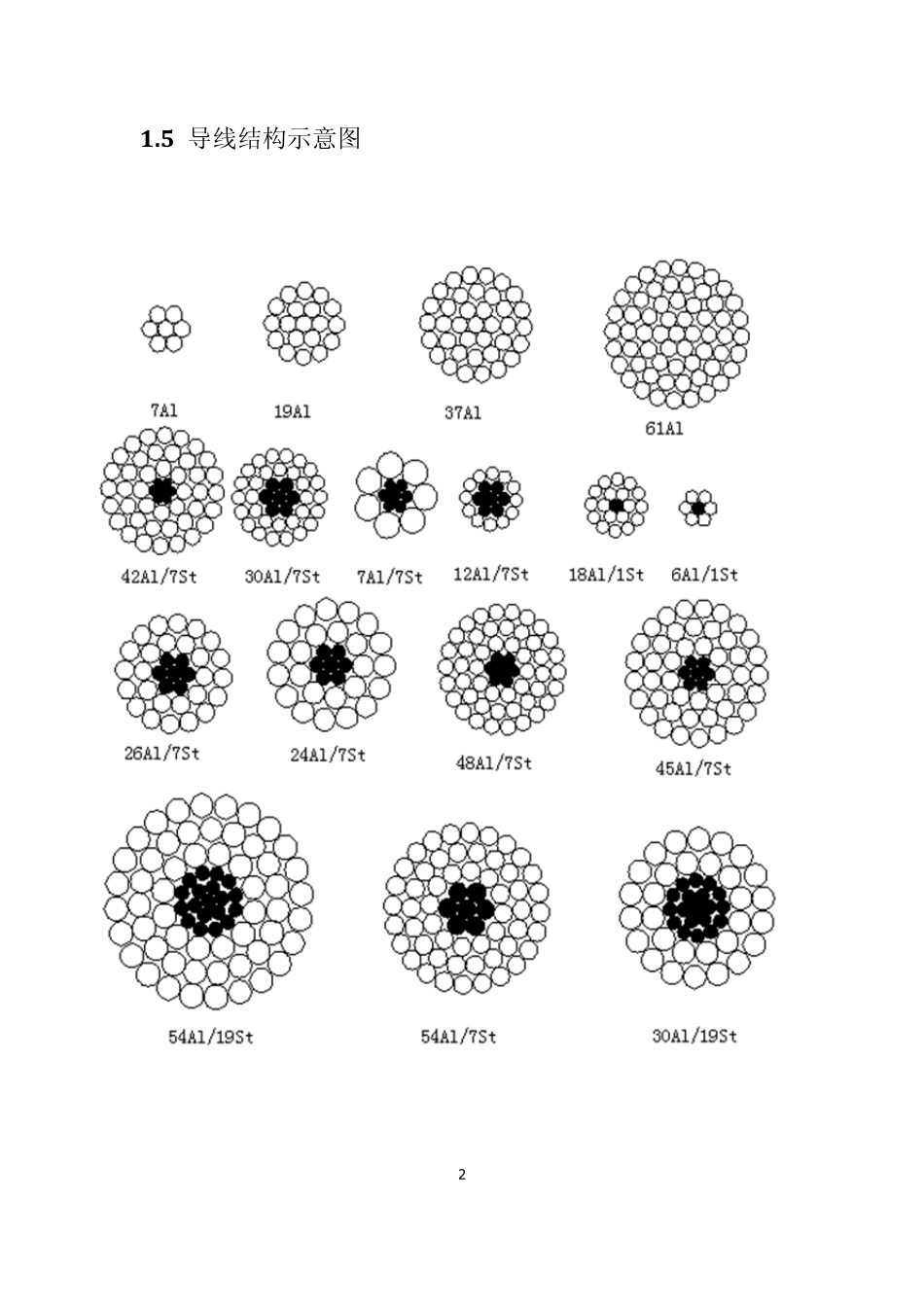 第1章、铝绞线及钢芯铝绞线_第2页