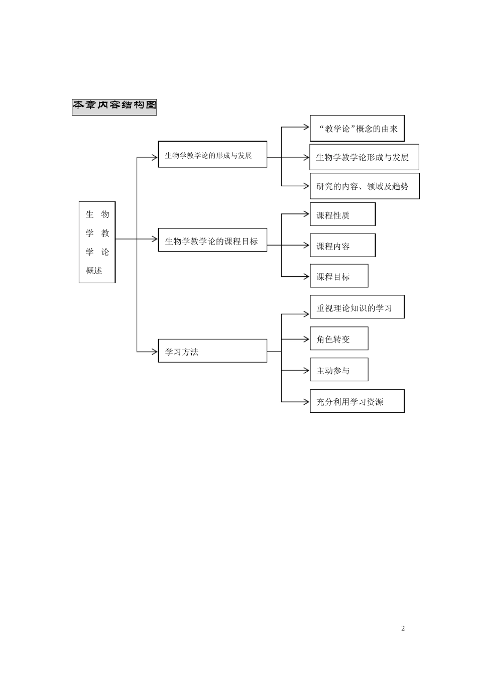 第1章中学生物学教学论概述_第2页