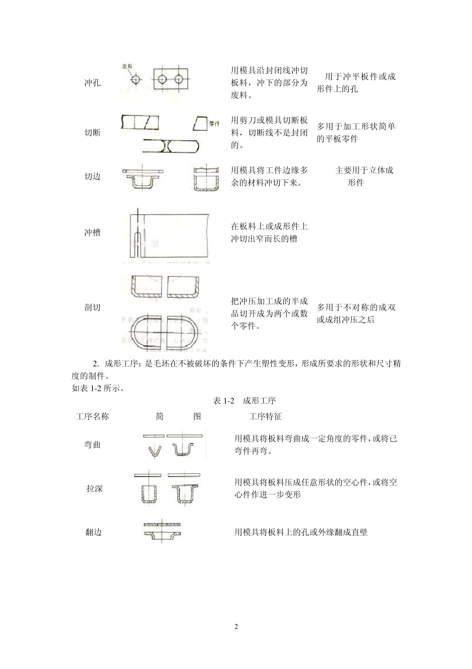 第1章冲压加工基本知识_第2页