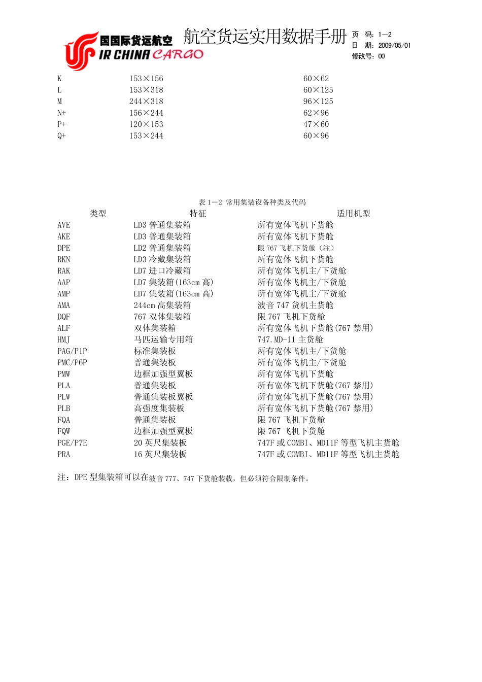 第1章集装器_第2页