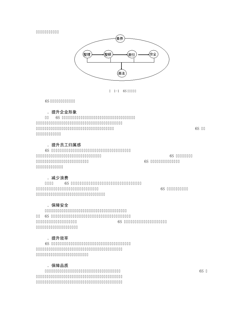 第1讲6S管理的定位_第2页