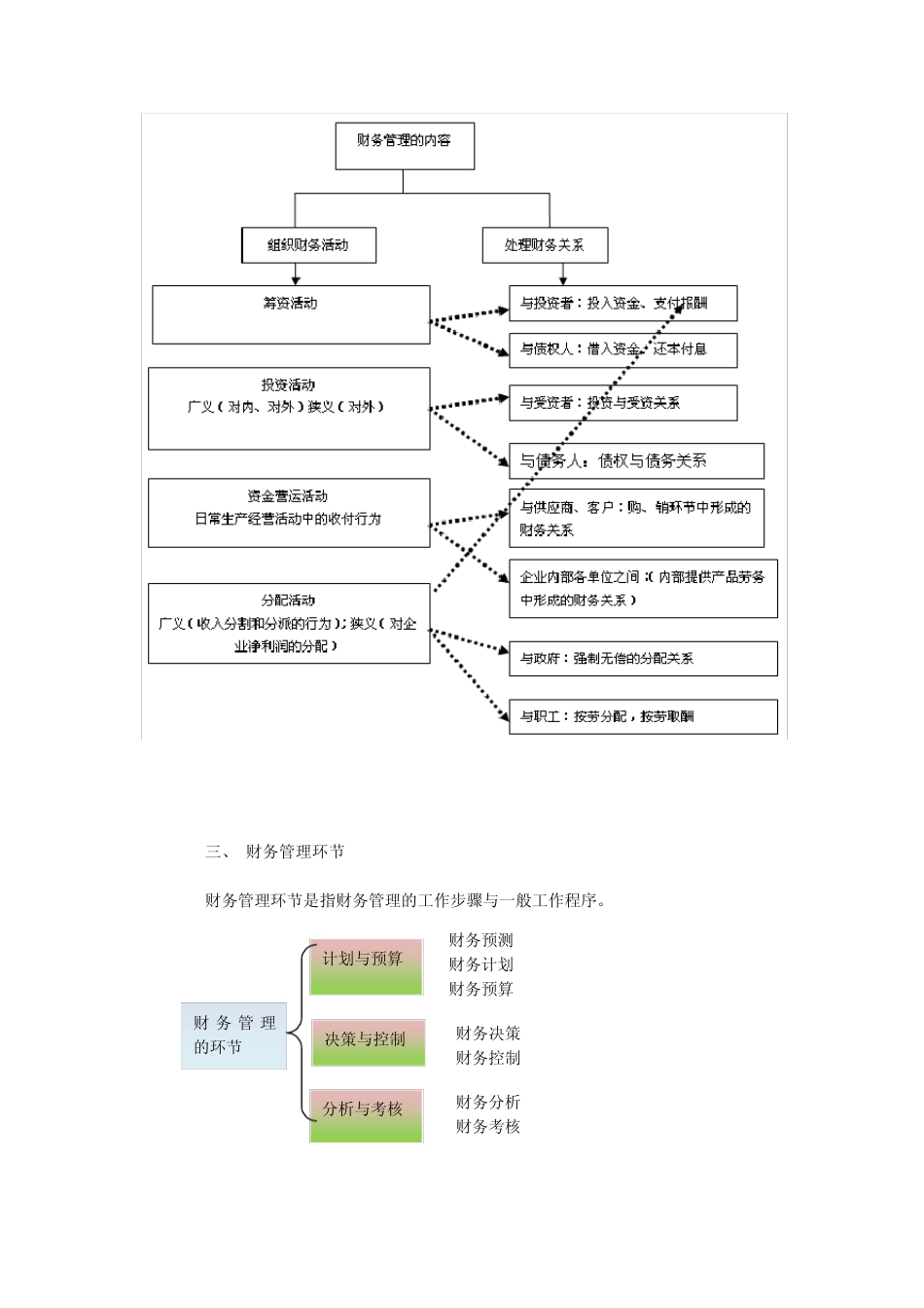 第1讲财务管理的含义与内容_第3页