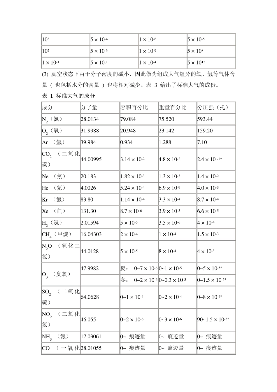 第1讲：真空科学的发展及应用_第3页