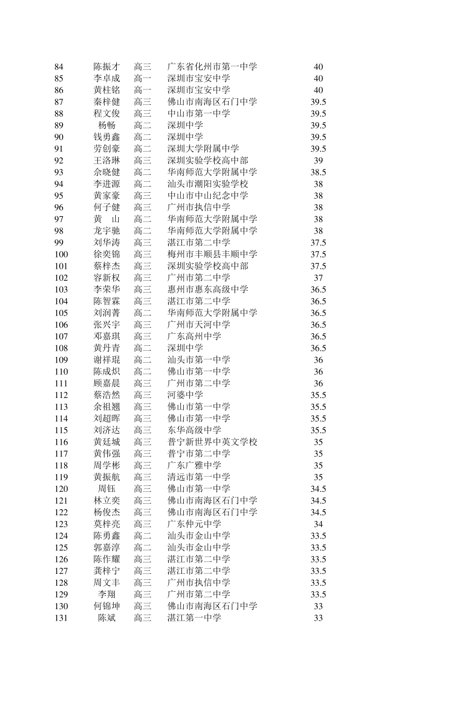 第21届全国高中学生化学竞赛(省级赛区)_第3页